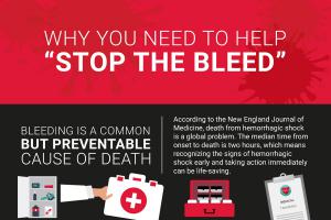 Why Stop The Bleed?